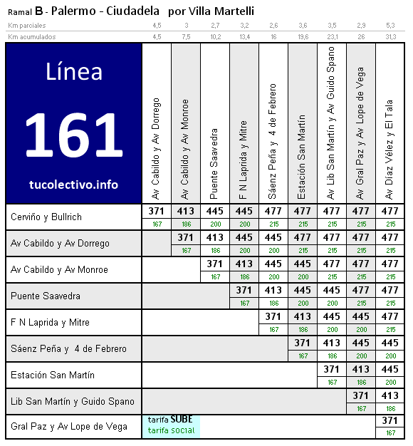 tarifa línea 161b